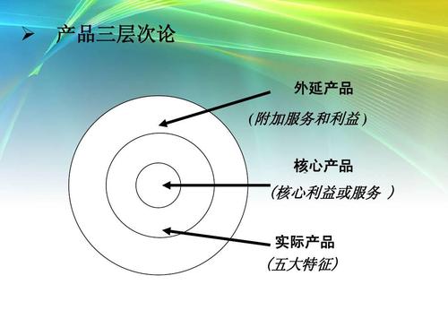 产品策略简明教程 市场营销策划视角