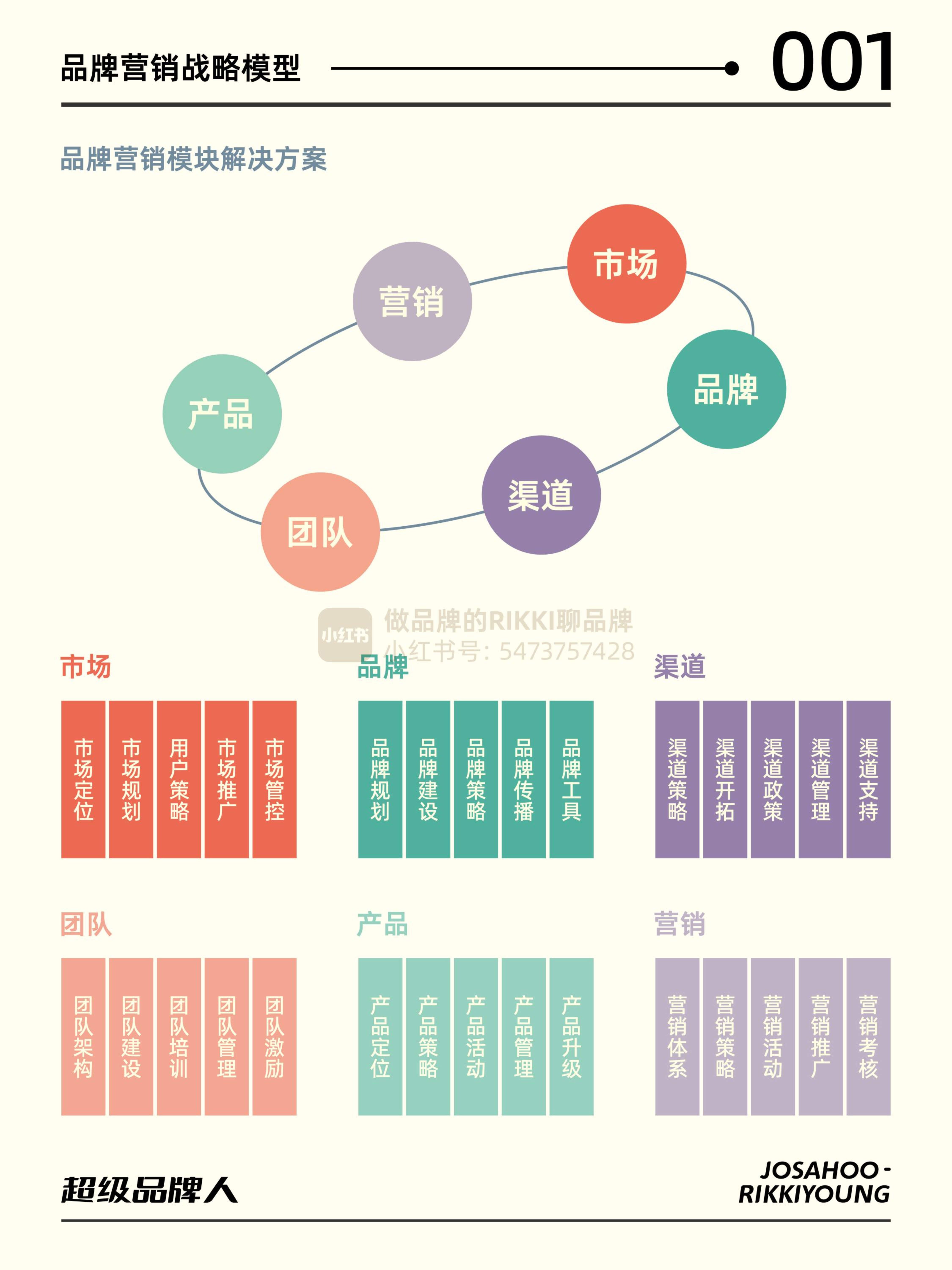 品牌营销思维模型与导图 构建系统化市场营销策划的完整指南